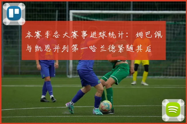 本赛季各大赛事进球统计：姆巴佩与凯恩并列第一哈兰德紧随其后
